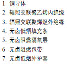 低煙無鹵，核電站用電纜